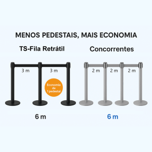 Pedestal Fita Retrátil 3 Metros Zebrada Vermelha e Branca TS Fila em Aço Inox com Pintura Eletrostática Preta