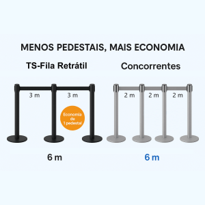 PEDESTAL ORGANIZADOR, DIVISOR E DEMARCADOR TS FILA AÇO INOX C/ FITA RETRÁTIL VERMELHA 3 METROS