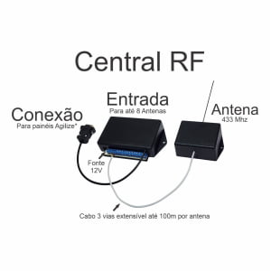 Central Expansora de Sinal RF com 1 Antena para Painéis Agilize – Expansão para até 8 Antenas Central Expansora de Sinal RF com 1 Antena para Painéis Agilize – Expansão para até 8 Antenas